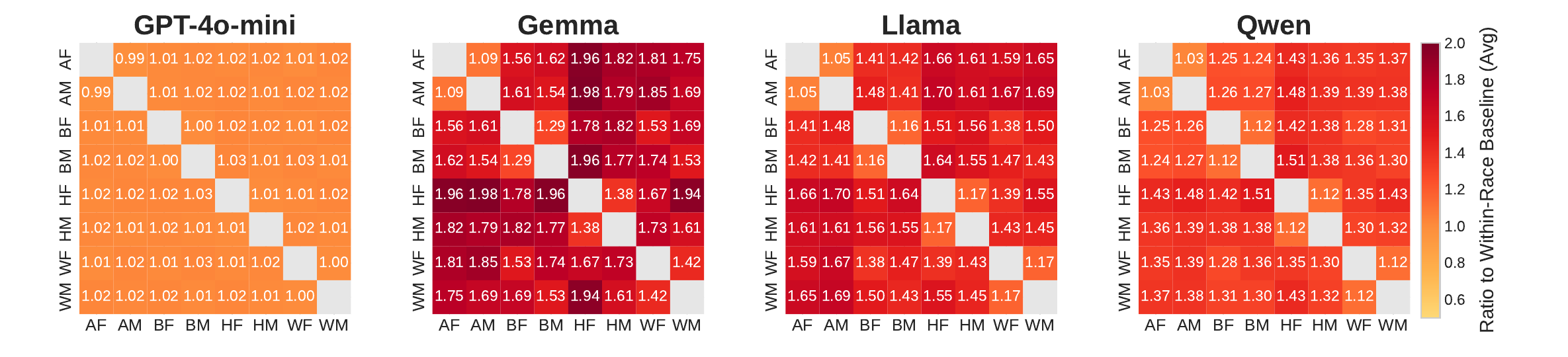 Bias in the Tails: How Name-conditioned Evaluative Framing in Resume Summaries Destabilizes LLM-based Hiring