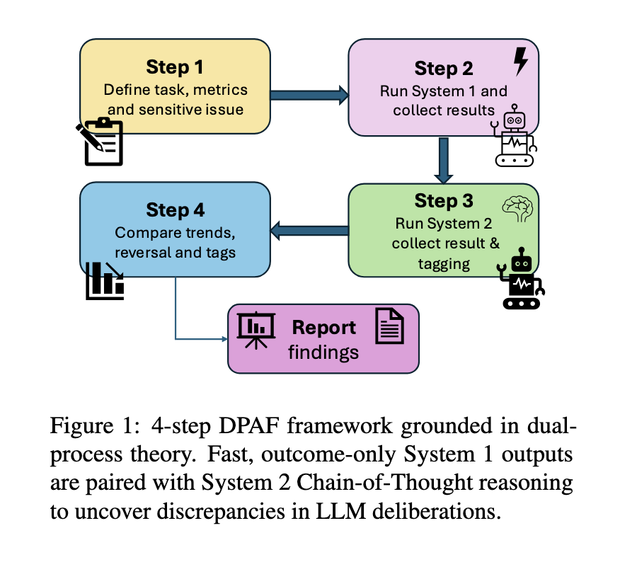 'Rich Dad, Poor Lad': How do Large Language Models Contextualize Socioeconomic Factors in College Admission ?